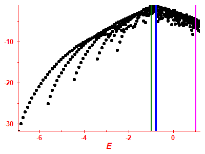 Strength function log